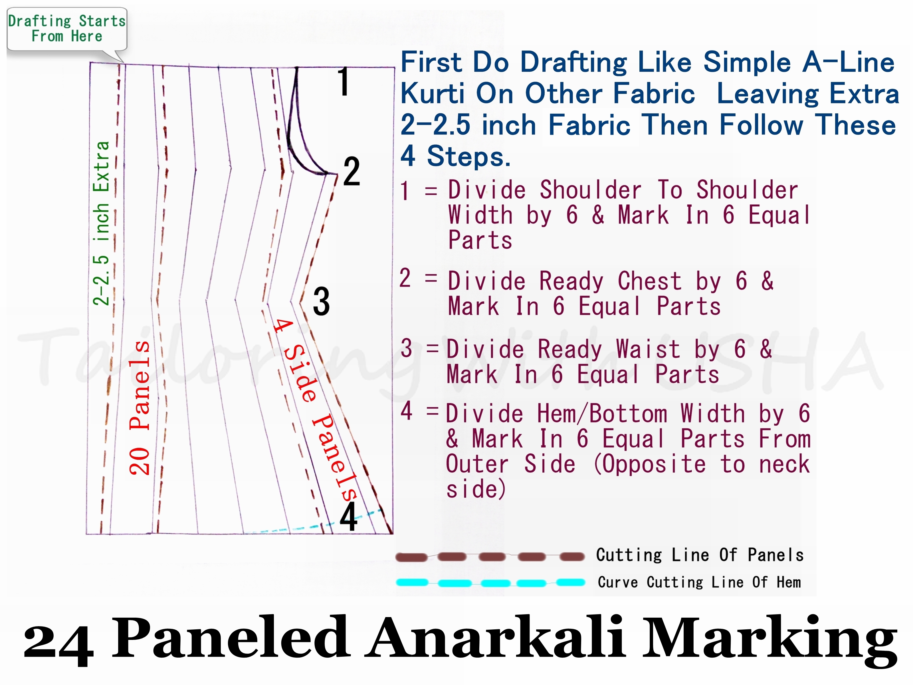 How Much Meter Cloth Required For Anarkali